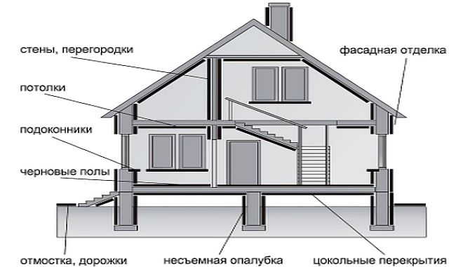 доп-топ